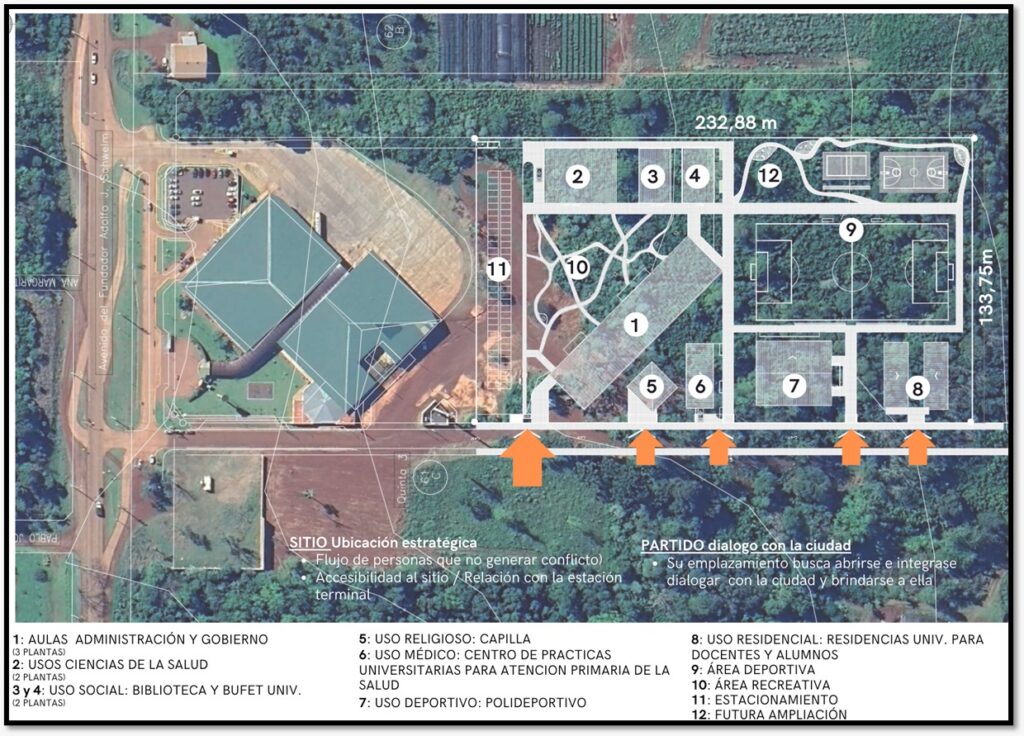 La Ucami presentó su anteproyecto de campus universitario en Eldorado