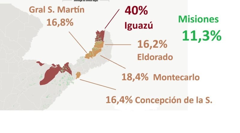 Misiones pasó de ser la 1° a la 2° provincia más extranjerizada con 11,3% total y tiene 5 departamentos arriba del tope de 15%